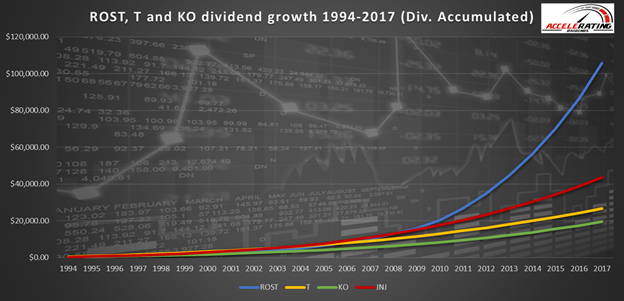 D108 Chart Calculator