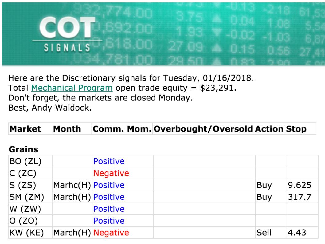 Cot trading signals