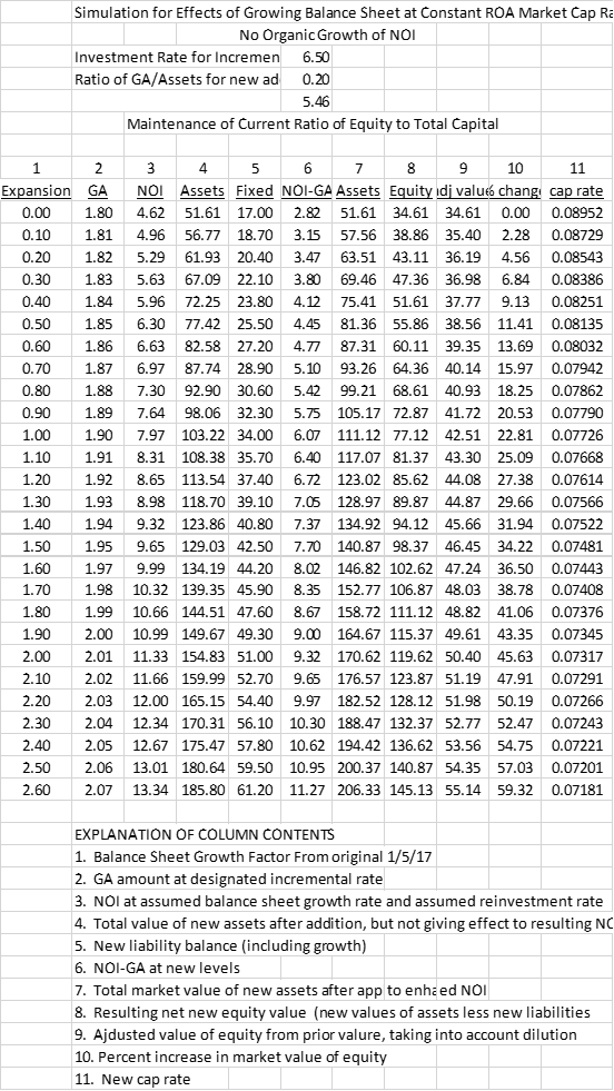 How Do Embedded Cap Rates Affect The Values Of Your SelfStorage REIT