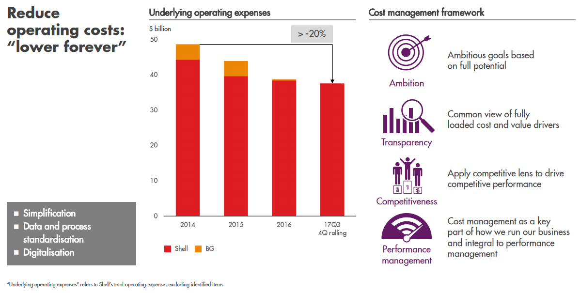 The Royal Dutch Shell Of The 2020s A Royally Good Investment Nyse