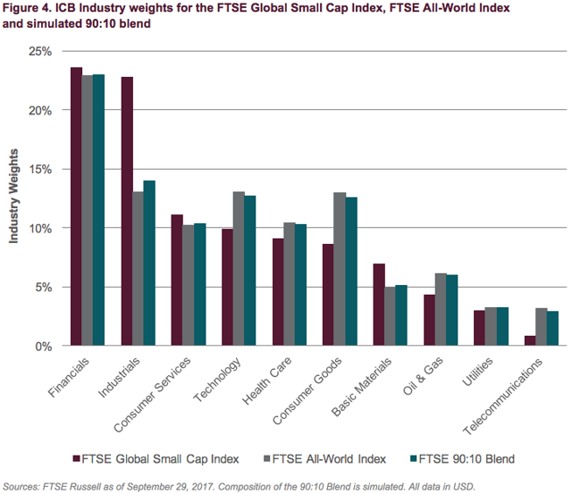 bmo global small cap equity fund