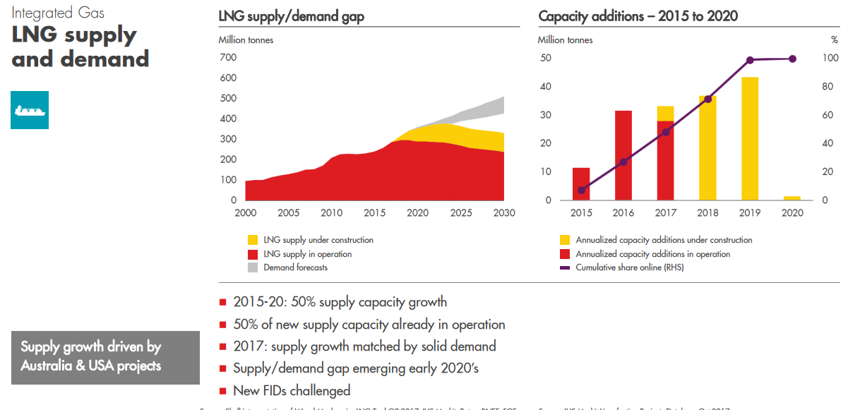 The Royal Dutch Shell Of The 2020s A Royally Good Investment Royal