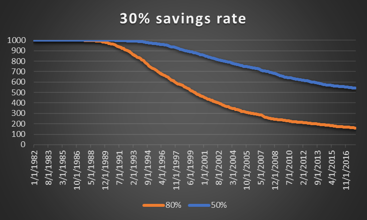 what-percentage-of-my-income-should-i-be-saving-seeking-alpha