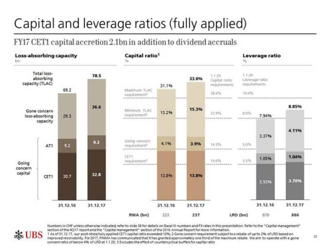UBS What The New Capital Return Plan Means For DGI Investors (NYSEUBS