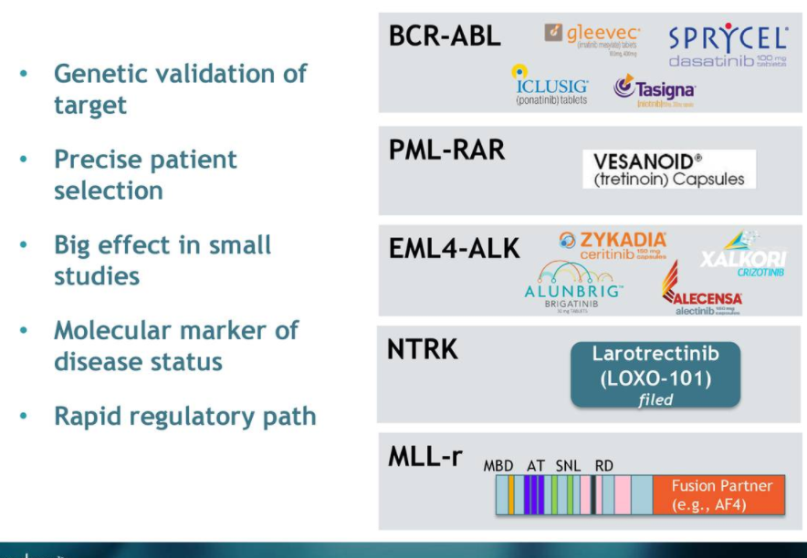 Syndax Pharmaceuticals Is In For A Potentially Transformative 2018 ...