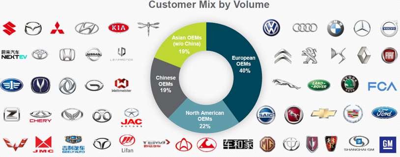 Adient: Despite Near-Term Headwinds, The Share Price Is Bound To Double ...