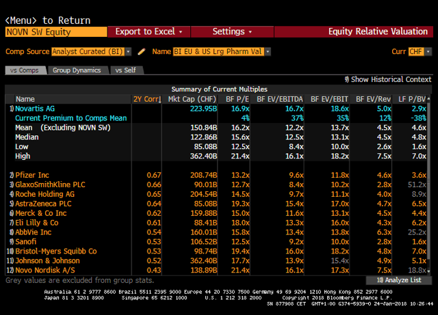 Novartis: Future Looks Bright, But Valuation Is Full (NYSE:NVS ...