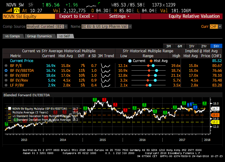 Novartis: Future Looks Bright, But Valuation Is Full (NYSE:NVS ...