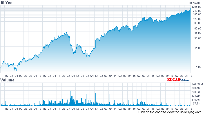 Netflix Why The Stock Is Likely To Outdo Its Last Years Surge Nasdaqnflx Seeking Alpha 9634