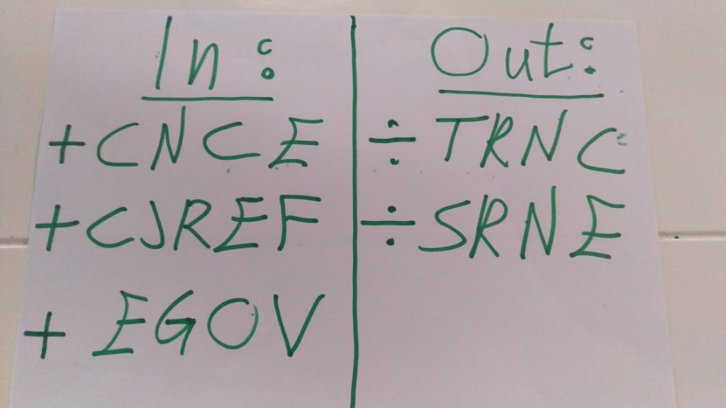 The Market Adjusted Total Score (MATS) A New Tool For Efficient Stock