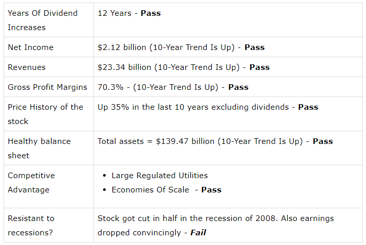 Investor Catching Stocks: Duke Energy Corporation (DUK), General Mills, Inc. (GIS)