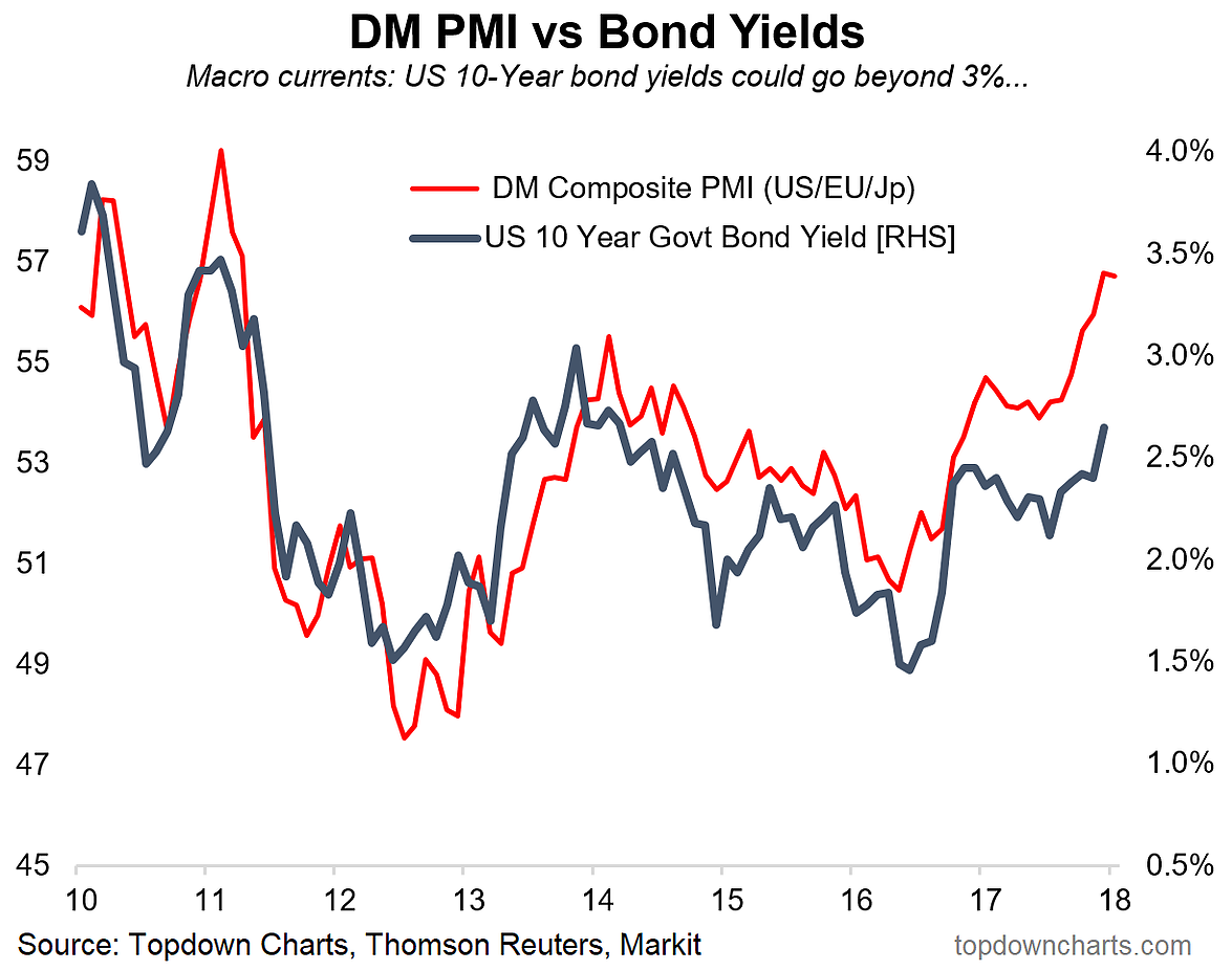 Bond Yield Outlook Capitulation Time Seeking Alpha