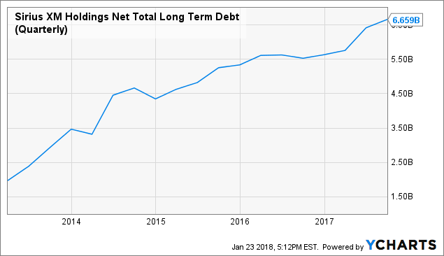 Attention Gainer: Sirius XM Holdings I (SIRI) Attention Gainer: Sirius XM Holdings I (SIRI)