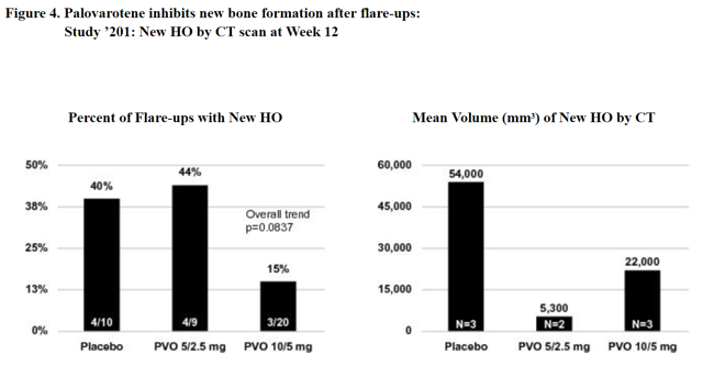 Ose pharma ipo prospectus