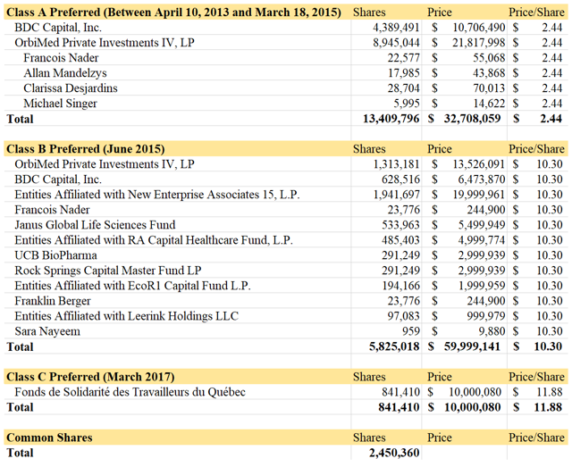 Clementia pharmaceuticals inc ipo