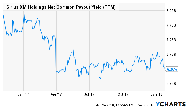 Sirius XM Holdings Inc. (SIRI), JD.com, Inc. (JD) Sirius XM Holdings Inc. (SIRI), JD.com, Inc. (JD)