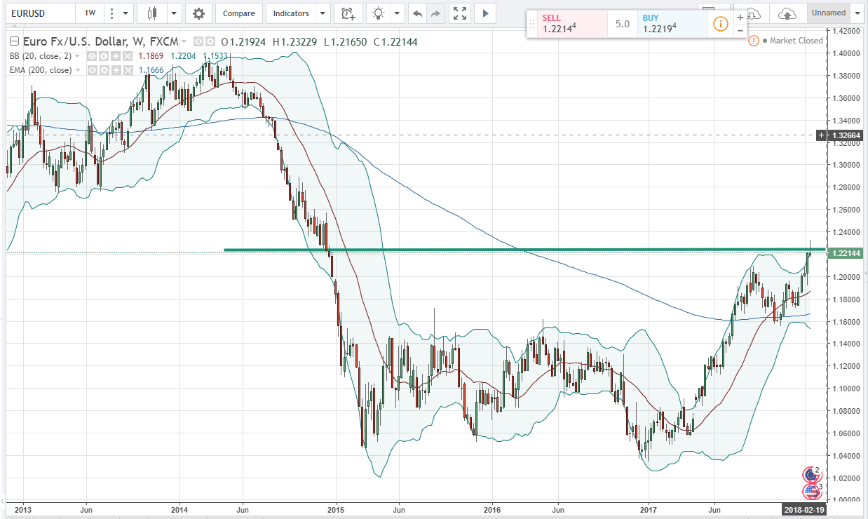 Key Levels In Gold Markets Seeking Alpha