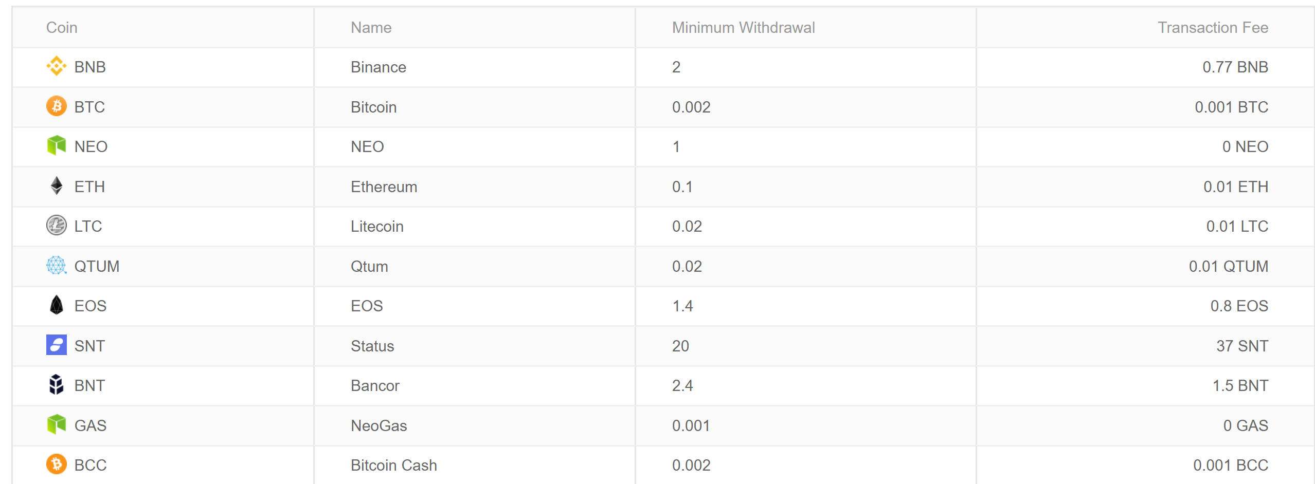 How To Survive The Bitcoin Downturn - Bitcoin USD ...