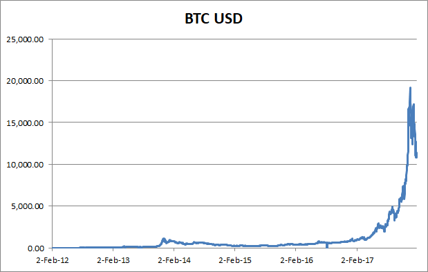 bitcoin market cap grafikonja asrock 81 pro btc