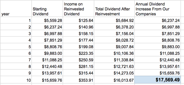 A Wall Of Dividend Increases | Seeking Alpha