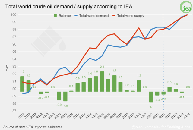 Oil: On The Edge (NYSEARCA:USO) | Seeking Alpha