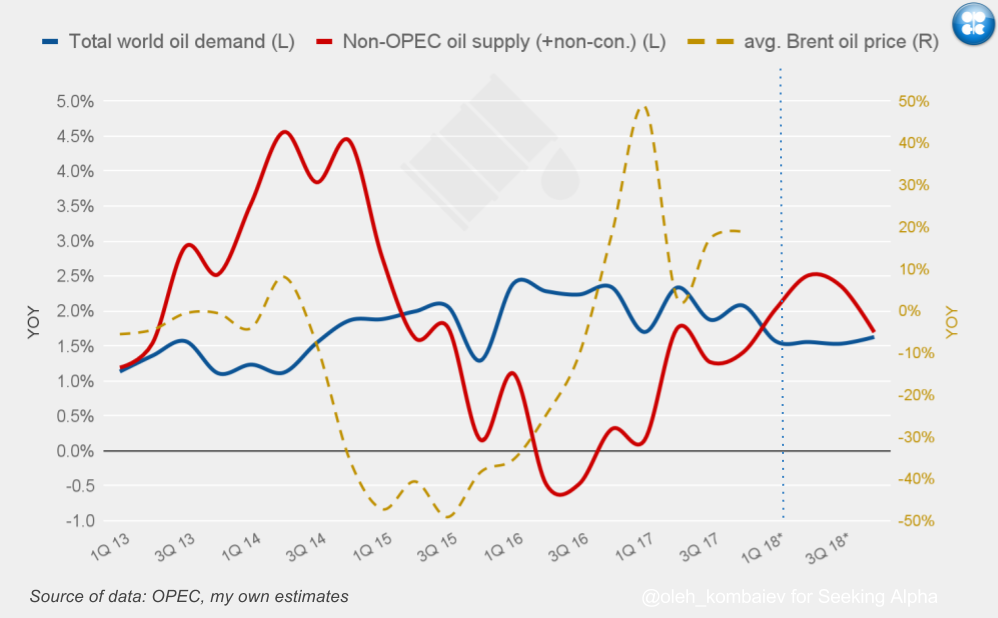 Oil On The Edge The United States Oil ETF, LP (NYSEARCAUSO