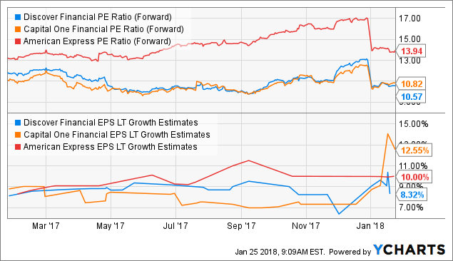Credit Suisse Group Raises Discover Financial Services (DFS) Price Target to $95.00