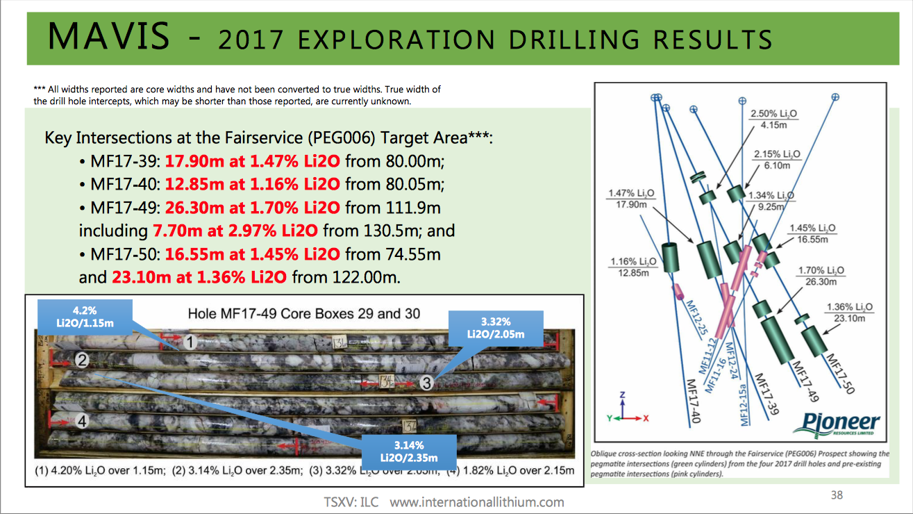 International Lithium Reports Drilling Underway At Mavis Lithium ...