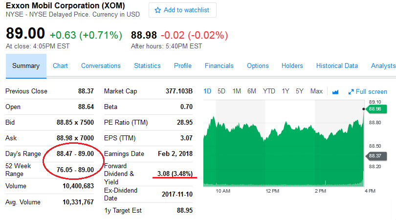 5pm est. EXXONMOBIL владельцы акций.