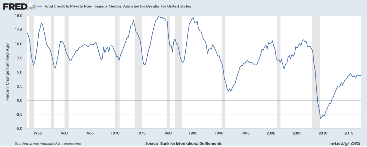 Inopportune Time To Enter Euro Longs Vs The U S Dollar Seeking Alpha It S An Inopportune Time To Be Long The Euro In My View Reason Is Eurozone Growth And Data Could Cool As Strong Currency Takes Affect On Real