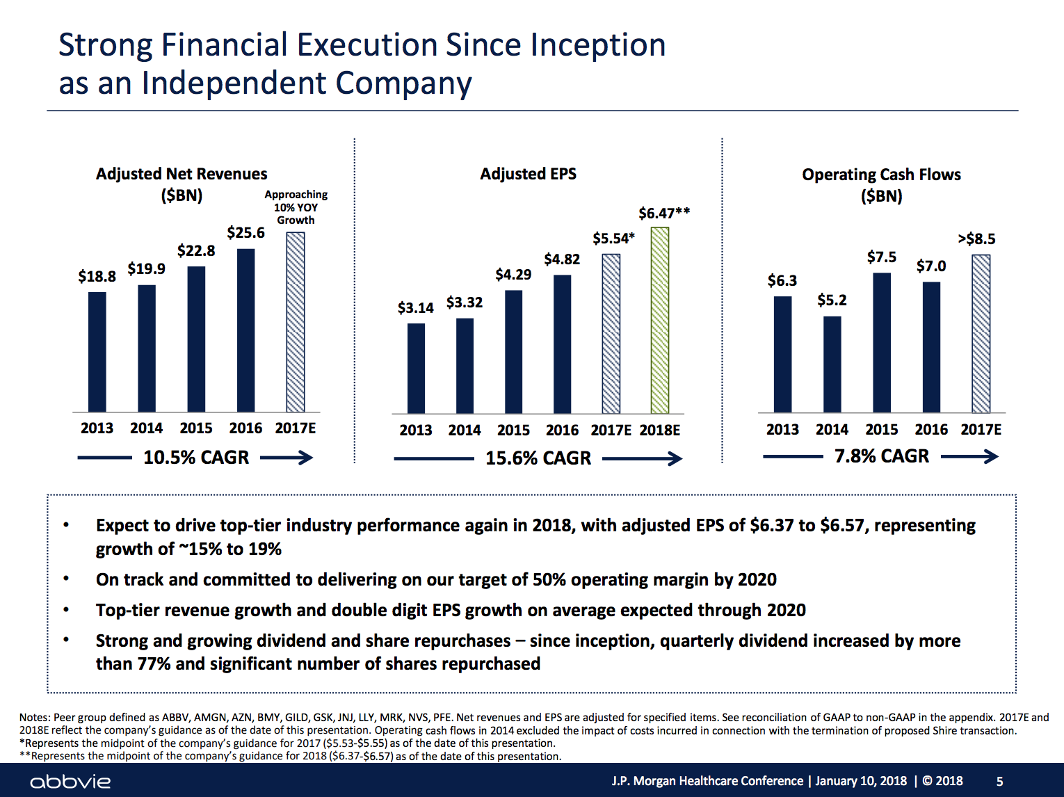 This Dividend Aristocrat Just Blew Past Earnings Estimates - Is It A ...