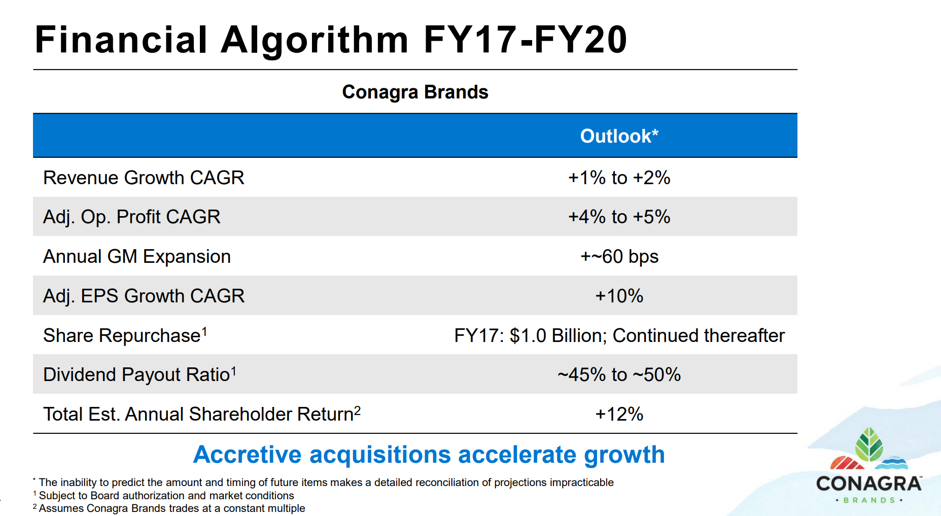 Conagra Brands Inc (NYSE:CAG) Director Sells $199710.00 in Stock