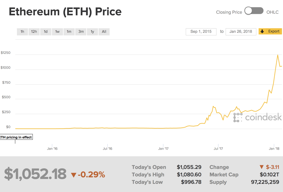 gravity crypto exchange