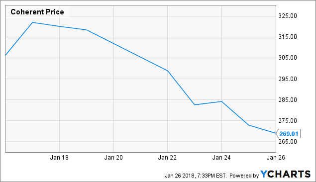 Shares in the Trader's Spot light- Universal Display Corporation (OLED)