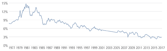 A Changing Landscape For Multi-Sector Fixed Income Investing | Seeking ...