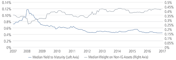 A Changing Landscape For Multi-Sector Fixed Income Investing | Seeking ...