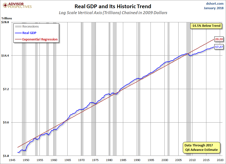 Q4 GDP Advance Estimate Real GDP At 2.6 Seeking Alpha