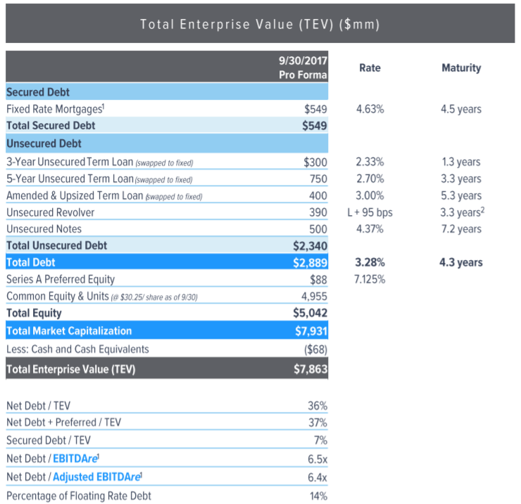Camden Property Trust (CPT) Shares Bought by Strs Ohio