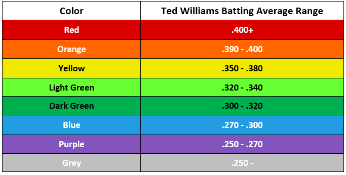 Swing for Success: Mastering Your Circle of Competence with Ted Williams'  Winning Strategy