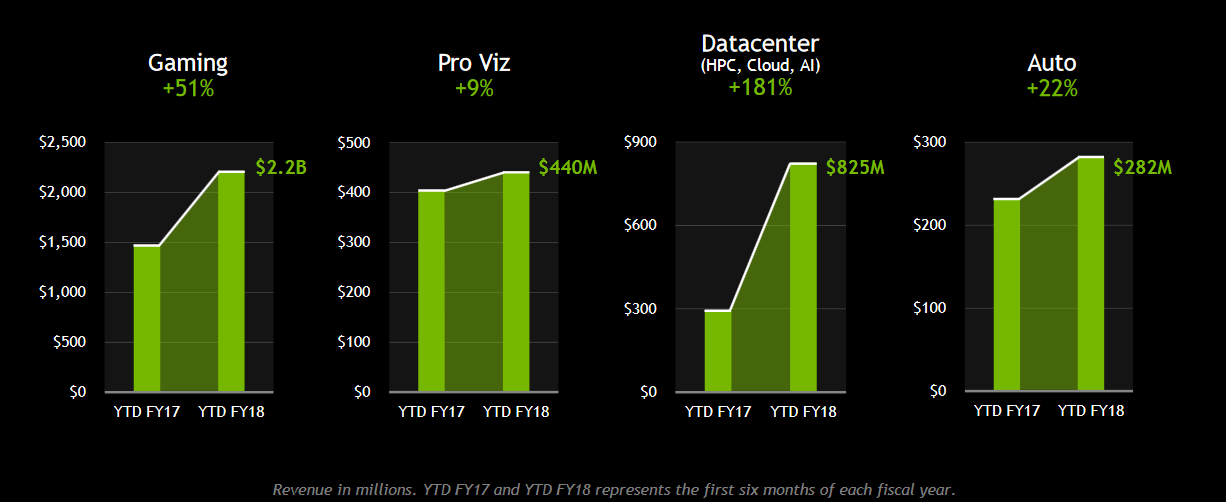 Crypto Mining Could Be Playing Games With Nvidia (NASDAQ:NVDA ...