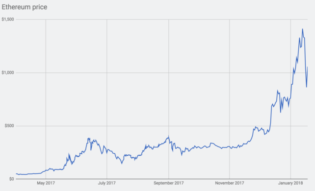 Gpu Price Chart