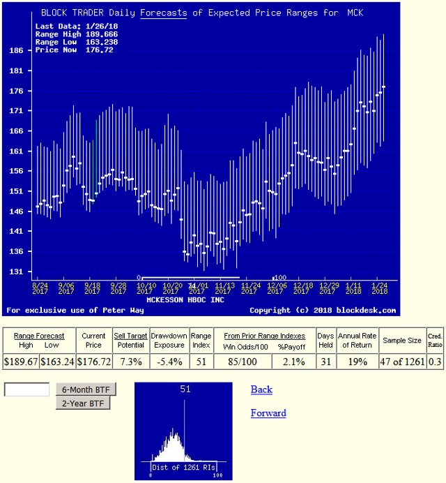 Opioid Lawsuit Impact On Stocks Of Defendants (NYSEJNJ) Seeking Alpha