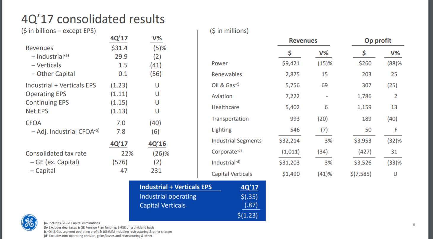 J.P. Analyst Can Take A Hike GE Is A LongTerm Buy General