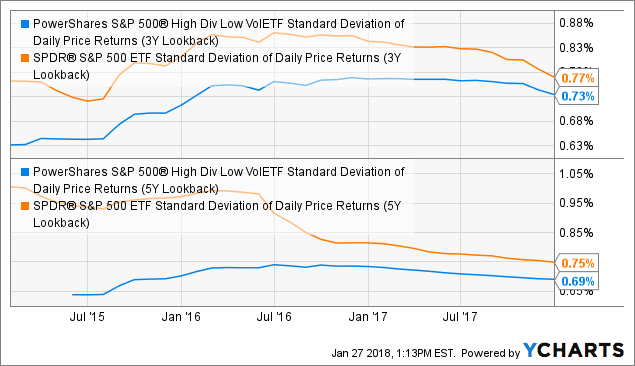 lookback period weighted standard deviation