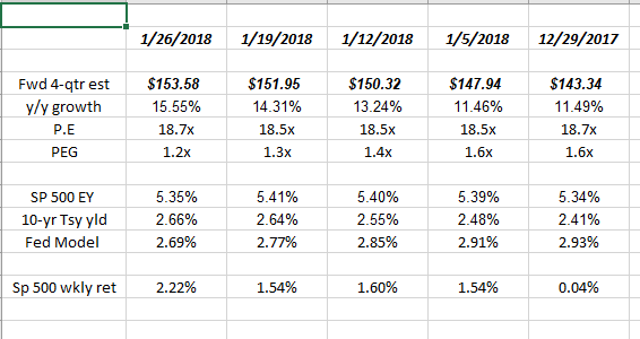 Oregon Public Employees Retirement Fund Reduced the position of Microsoft Corp. (MSFT)