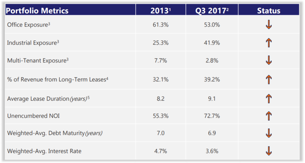 Lexington Realty Trust A Strong Buy At 9? (NYSELXP) Seeking Alpha