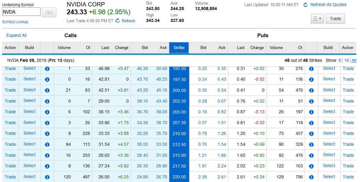 nvda message board