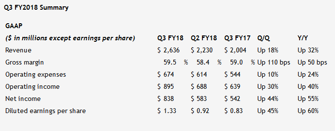 price of bitcoin in 2015