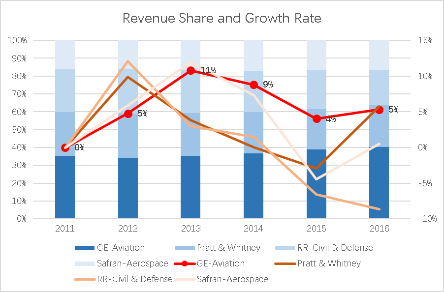 Ge Aviation Stocks