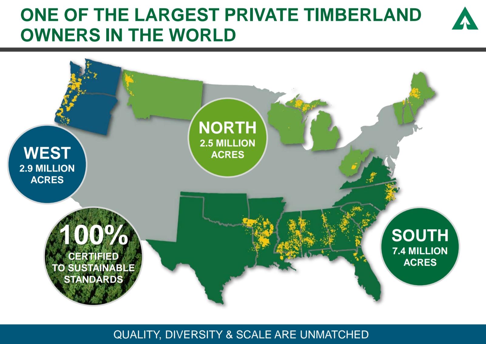 A Look Inside Weyerhaeuser Earnings Report (NYSEWY